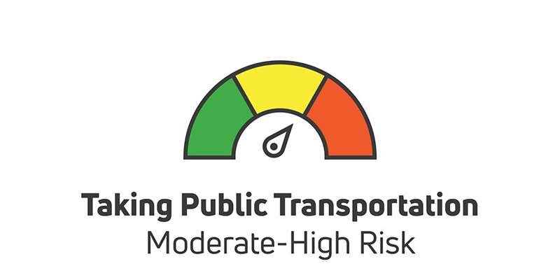 taking public transportation is moderate to high risk