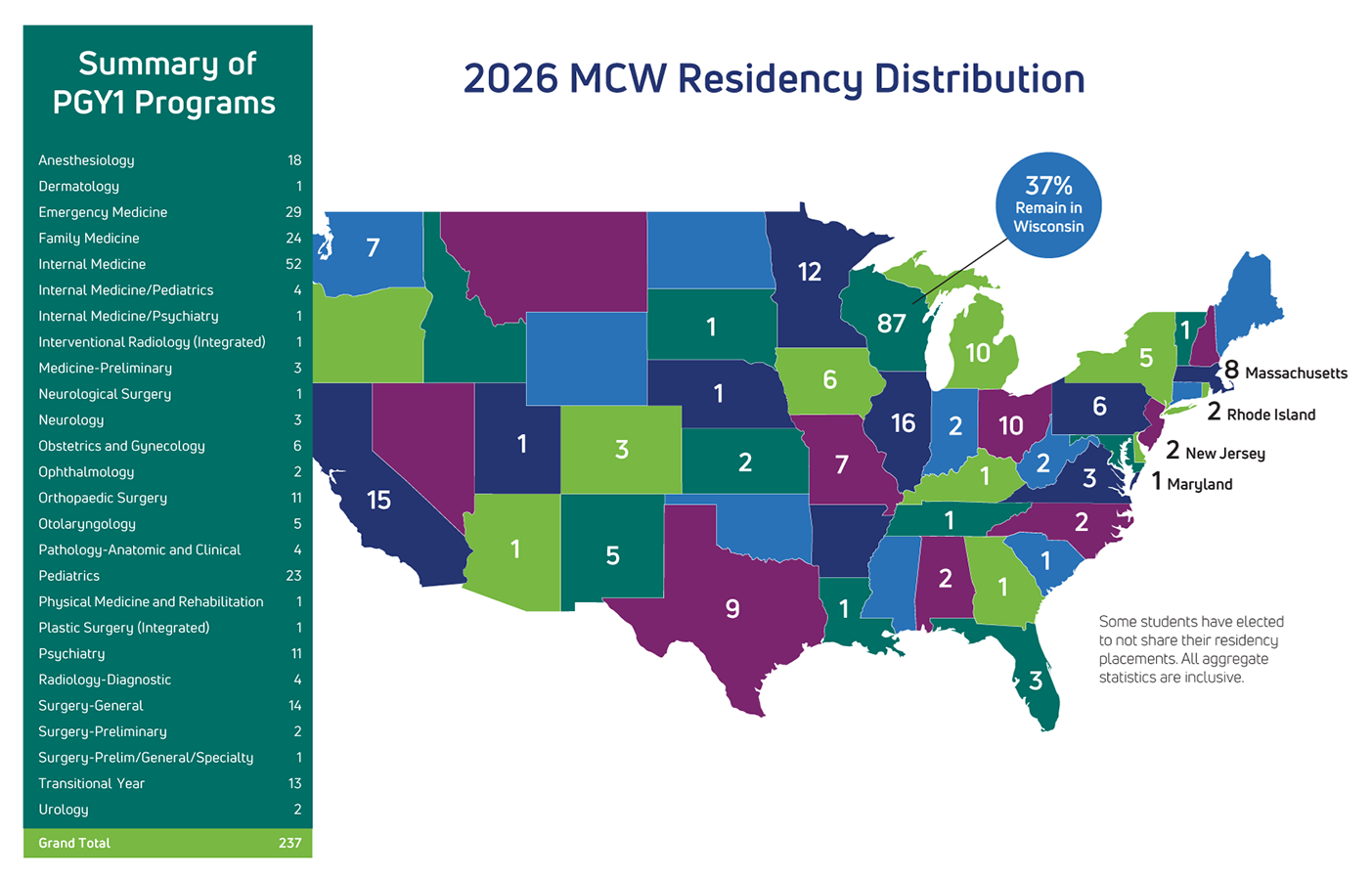 2026 MCW residency distribution (all campuses)