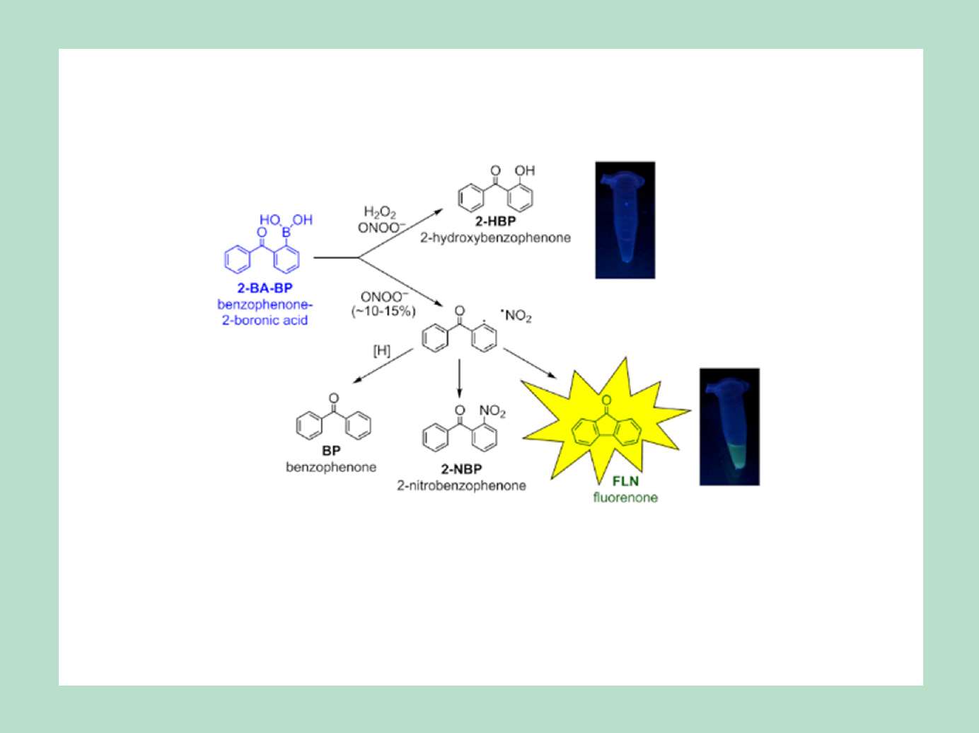 Analytical Chemistry Graphic