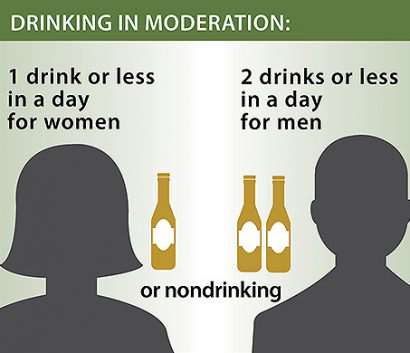 Standard Serving Sizes & Limiting Alcohol | Wisconsin Alcohol Policy ...