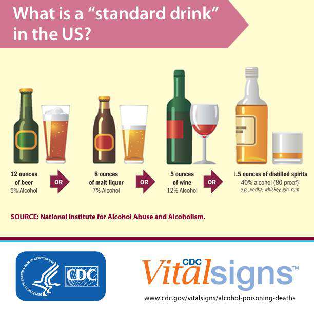 Standard Serving Sizes & Limiting Alcohol | Wisconsin Alcohol Policy ...