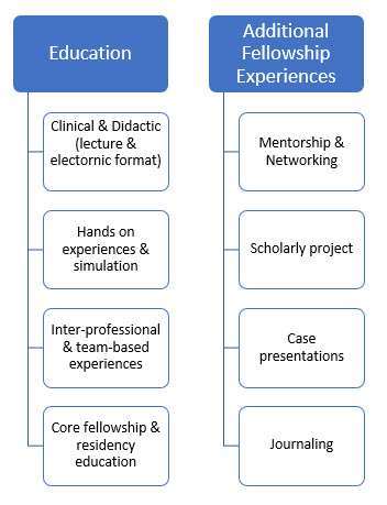 Core Educational Structure