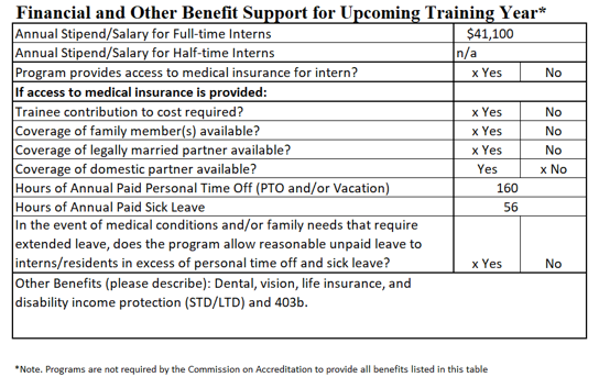 Psychiatry Health Psychology Residency Program Financial Benefit