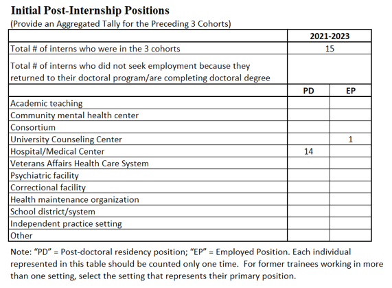 Psychiatry Health Psychology Residency Program Initial Post Internships