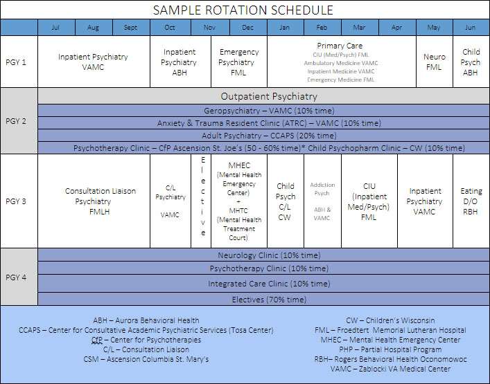 MKE Residency Sample Rotation Schedule