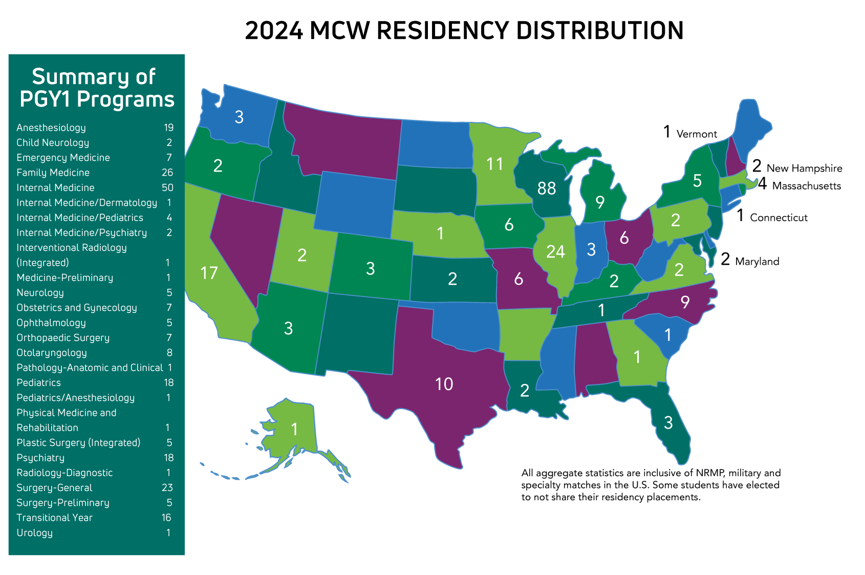 Residency Match Medical School Medical College of Wisconsin