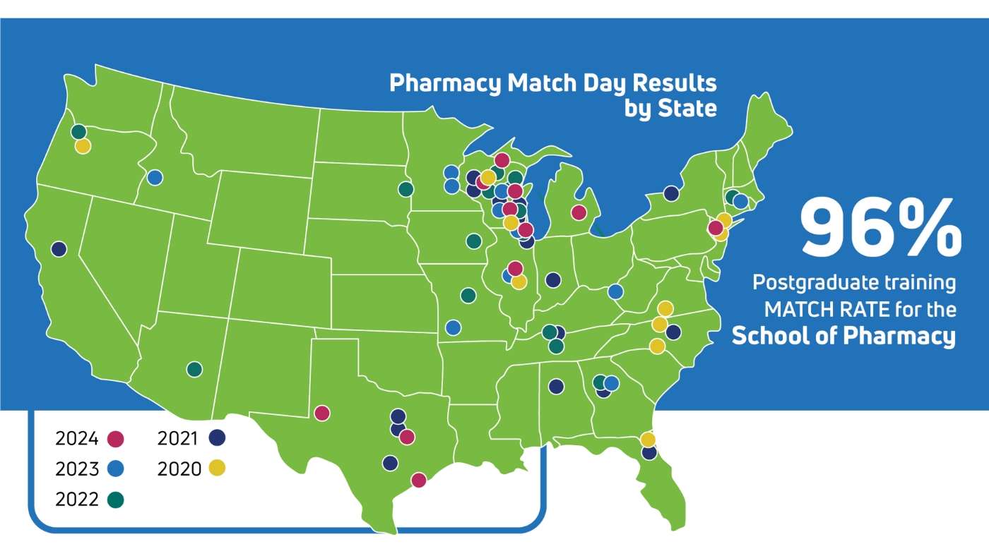A map of the United States shows the various states where MCW Doctor of Pharmacy graduates have been placed for postgraduate residency training.